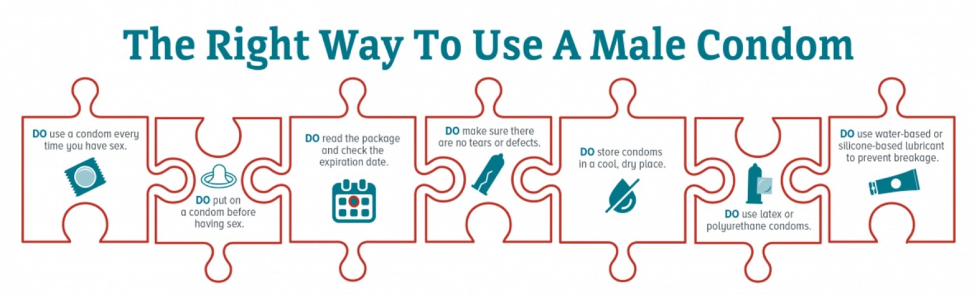 The right way to use a male condom: use a condom, put it on before sex, read the box and expiration date, check there are no defects, store in a cool dry place, use latex condoms, and water or silicone base lubricant.